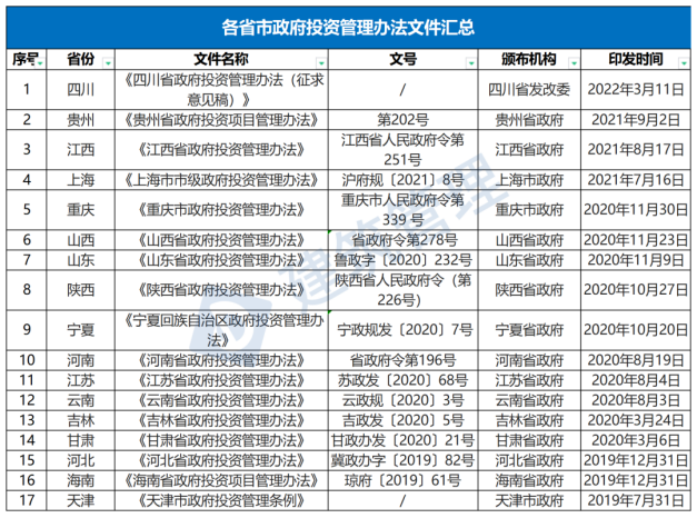 國(guó)務(wù)院：嚴(yán)禁政府項(xiàng)目要求企業(yè)墊資建設(shè)！未落實(shí)資金來(lái)源一律不得開(kāi)工?！(圖1)